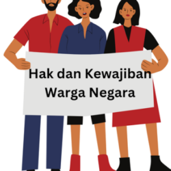 Hak dan Kewajiban Warga Negara terhadap Kebudayaan Nasional di Indonesia