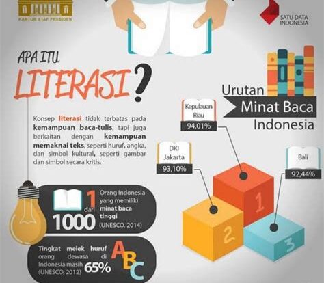 Budaya Literasi Indonesia Menembus Batas Dunia