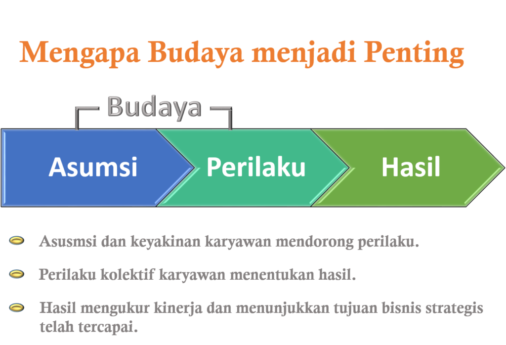 Apa Itu Budaya Kerja Dan Mengapa Penting Dalam Perusahaan? - Situs Budaya