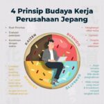 Budaya Hidup Dan Budaya Kerja Orang Jepang - Situs Budaya