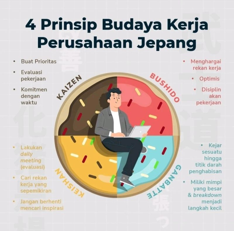 Budaya Hidup Dan Budaya Kerja Orang Jepang - Situs Budaya