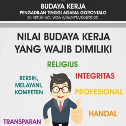 Budaya Kerja Indonesia: Etika dan Norma dalam Dunia Profesional