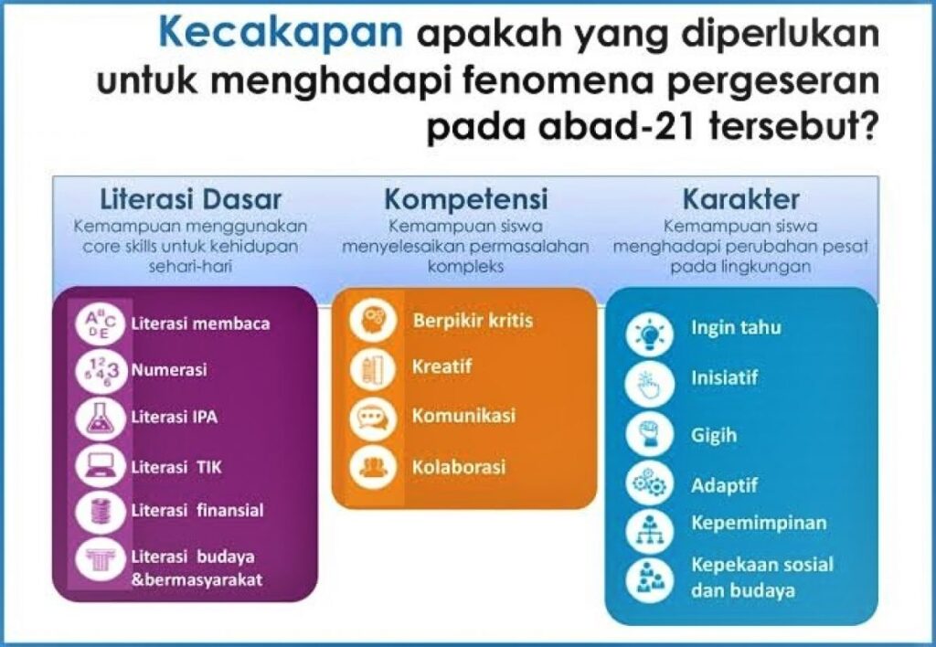 Budaya Literasi Dalam Pembelajaran Abad 21 - Situs Budaya