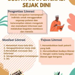 Budaya Literasi Masyarakat Indonesia: Pentingnya Mempromosikan Minat Membaca dan Menulis