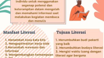 Budaya Literasi Masyarakat Indonesia: Pentingnya Mempromosikan Minat ...