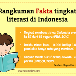 Budaya Literasi Sains di Indonesia: Meningkatkan Minat Baca dan Pemahaman Ilmiah