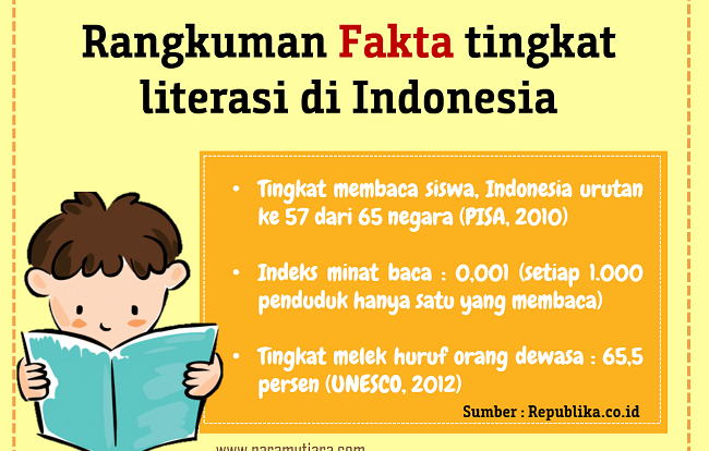 Budaya Literasi Sains di Indonesia: Meningkatkan Minat Baca dan Pemahaman Ilmiah