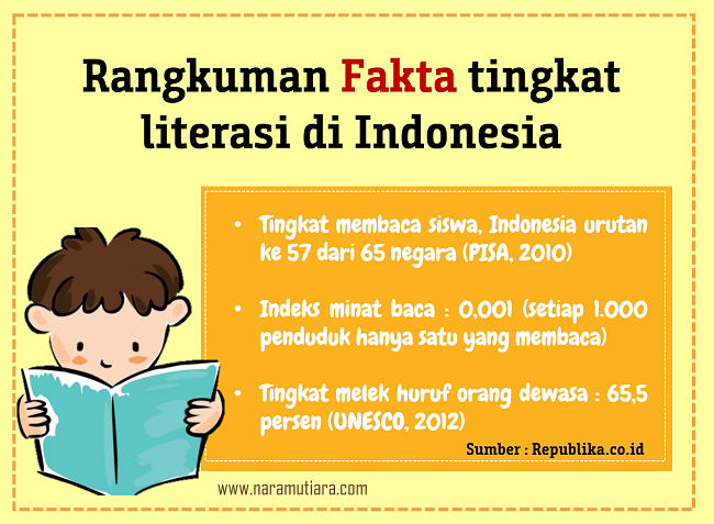 Budaya Literasi Sains Di Indonesia Meningkatkan Minat Baca Dan Pemahaman Ilmiah Situs Budaya