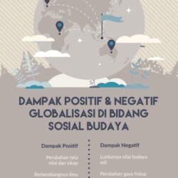 Dampak Globalisasi Budaya di Indonesia