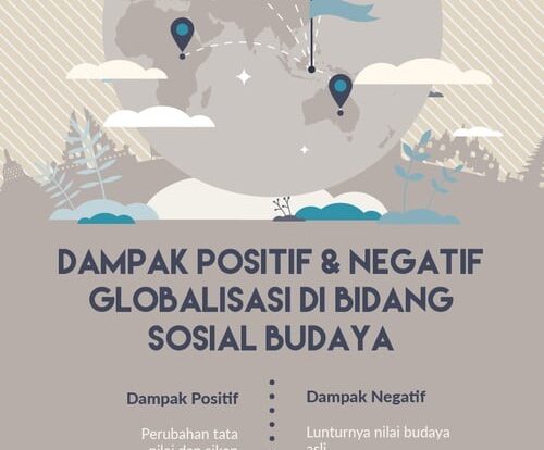 Dampak Globalisasi terhadap Budaya Indonesia