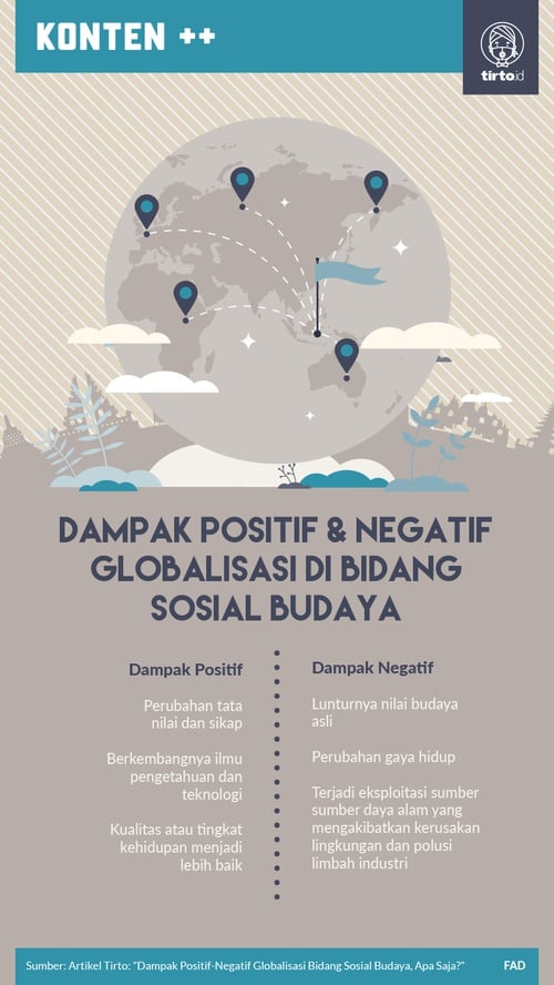 Dampak Globalisasi Terhadap Budaya Indonesia - Situs Budaya