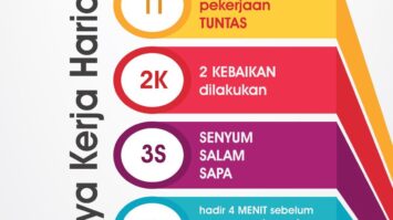 Penerapan Budaya Kerja Dalam Dunia Kerja - Situs Budaya