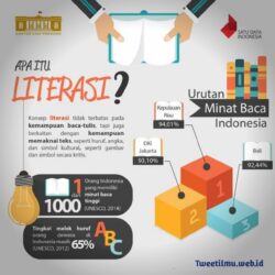 Perlu Ditingkatkan: Budaya Literasi di Indonesia Masih Lemah