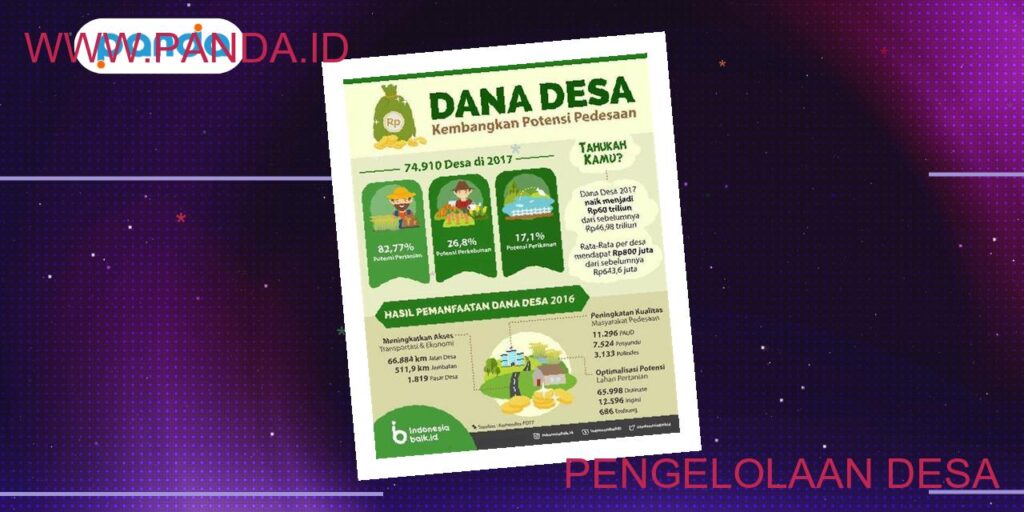 Program Kerja Seni Budaya: Memperkenalkan Warisan Budaya Lokal kepada Generasi Muda
