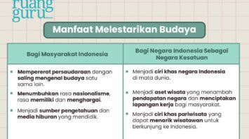 Tujuan Mempertahankan Keragaman Budaya Dalam Kebudayaan Nasional ...