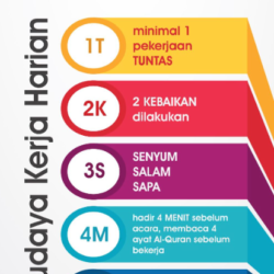 Nilai-Nilai Budaya Kerja yang Perlu Diaplikasikan dalam Dunia Kerja