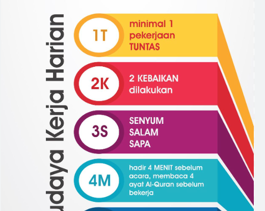 Nilai-Nilai Budaya Kerja yang Perlu Diaplikasikan dalam Dunia Kerja